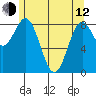 Sakie Bay tide chart for Friday, May 12, 2023