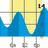 Sakie Bay tide chart for Sunday, May 14, 2023