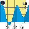 Sakie Bay tide chart for Friday, May 19, 2023