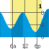 Sakie Bay tide chart for Monday, May 1, 2023