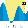 Sakie Bay tide chart for Monday, May 22, 2023