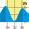 Sakie Bay tide chart for Thursday, May 25, 2023
