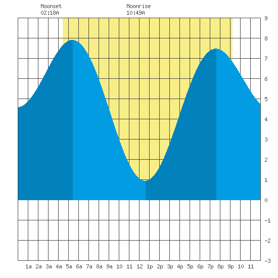Sakie Bay tide chart for Friday, May 26, 2023
