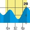 Sakie Bay tide chart for Sunday, May 28, 2023