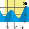 Sakie Bay tide chart for Monday, May 29, 2023