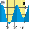Sakie Bay tide chart for Friday, May 5, 2023
