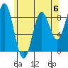 Sakie Bay tide chart for Saturday, May 6, 2023