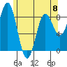 Sakie Bay tide chart for Monday, May 8, 2023