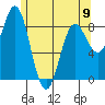 Sakie Bay tide chart for Tuesday, May 9, 2023