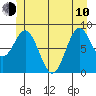 Sakie Bay tide chart for Saturday, June 10, 2023