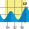 Sakie Bay tide chart for Monday, June 12, 2023
