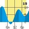 Sakie Bay tide chart for Monday, June 19, 2023