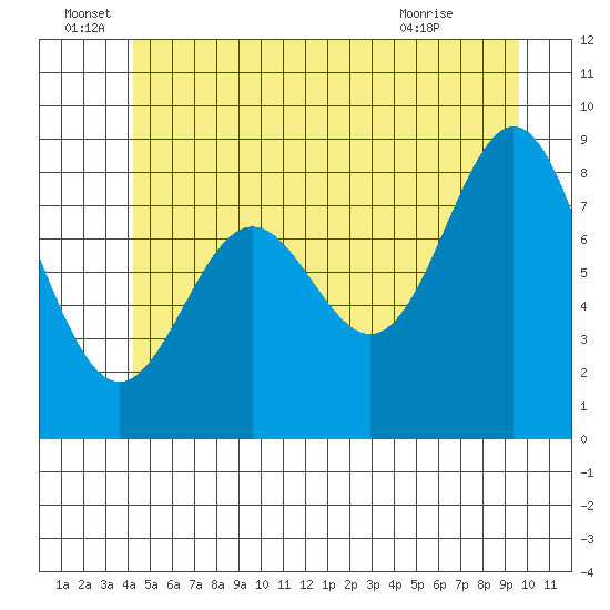 Sakie Bay tide chart for Wednesday, June 28, 2023