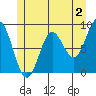 Sakie Bay tide chart for Friday, June 2, 2023