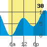 Sakie Bay tide chart for Friday, June 30, 2023