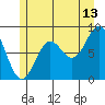Sakie Bay tide chart for Thursday, July 13, 2023