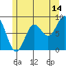 Sakie Bay tide chart for Friday, July 14, 2023