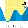 Sakie Bay tide chart for Saturday, July 15, 2023