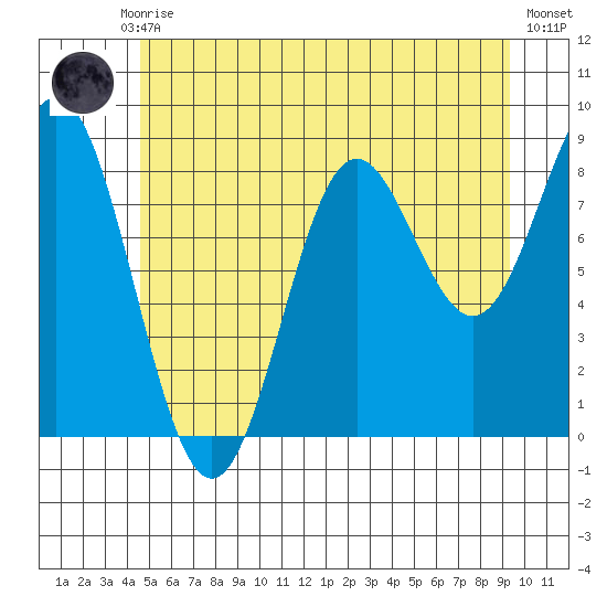 Sakie Bay tide chart for Monday, July 17, 2023