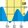 Sakie Bay tide chart for Tuesday, July 18, 2023