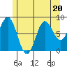 Sakie Bay tide chart for Thursday, July 20, 2023
