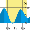 Sakie Bay tide chart for Friday, July 21, 2023