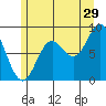 Sakie Bay tide chart for Saturday, July 29, 2023