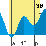 Sakie Bay tide chart for Sunday, July 30, 2023