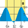 Sakie Bay tide chart for Saturday, July 8, 2023