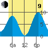 Sakie Bay tide chart for Sunday, July 9, 2023