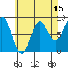 Sakie Bay tide chart for Tuesday, August 15, 2023