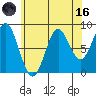 Sakie Bay tide chart for Wednesday, August 16, 2023