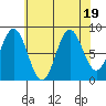 Sakie Bay tide chart for Saturday, August 19, 2023