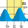 Sakie Bay tide chart for Monday, August 21, 2023