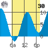 Sakie Bay tide chart for Wednesday, August 30, 2023
