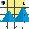 Sakie Bay tide chart for Tuesday, August 8, 2023