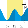 Sakie Bay tide chart for Monday, September 11, 2023
