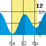 Sakie Bay tide chart for Tuesday, September 12, 2023