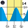 Sakie Bay tide chart for Thursday, September 14, 2023