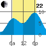 Sakie Bay tide chart for Friday, September 22, 2023