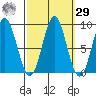 Sakie Bay tide chart for Friday, September 29, 2023