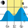 Sakie Bay tide chart for Wednesday, September 6, 2023