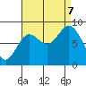 Sakie Bay tide chart for Thursday, September 7, 2023