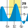 Sakie Bay tide chart for Sunday, October 29, 2023