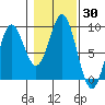 Sakie Bay tide chart for Monday, October 30, 2023