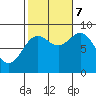Sakie Bay tide chart for Saturday, October 7, 2023