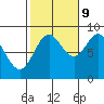 Sakie Bay tide chart for Monday, October 9, 2023