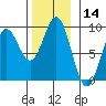 Sakie Bay tide chart for Tuesday, November 14, 2023