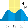 Sakie Bay tide chart for Saturday, November 4, 2023