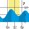 Sakie Bay tide chart for Tuesday, November 7, 2023